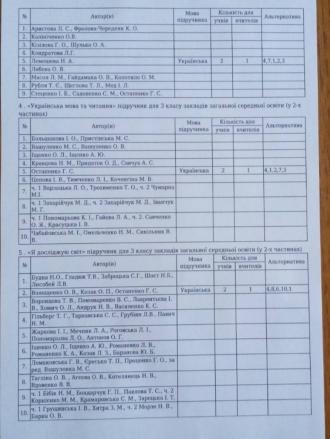 /Files/images/3 клас 2025 рік (1).jpg